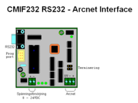 CMIF232, schematiskt